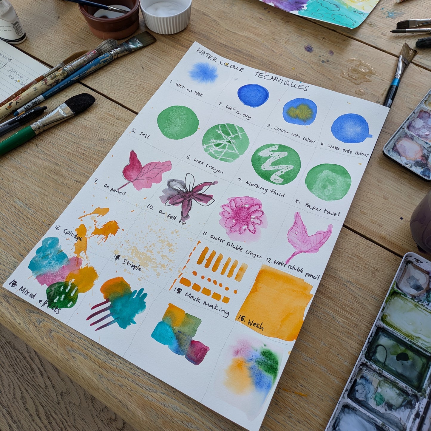 Watercolour Classes - Astwood - Textures & Techniques