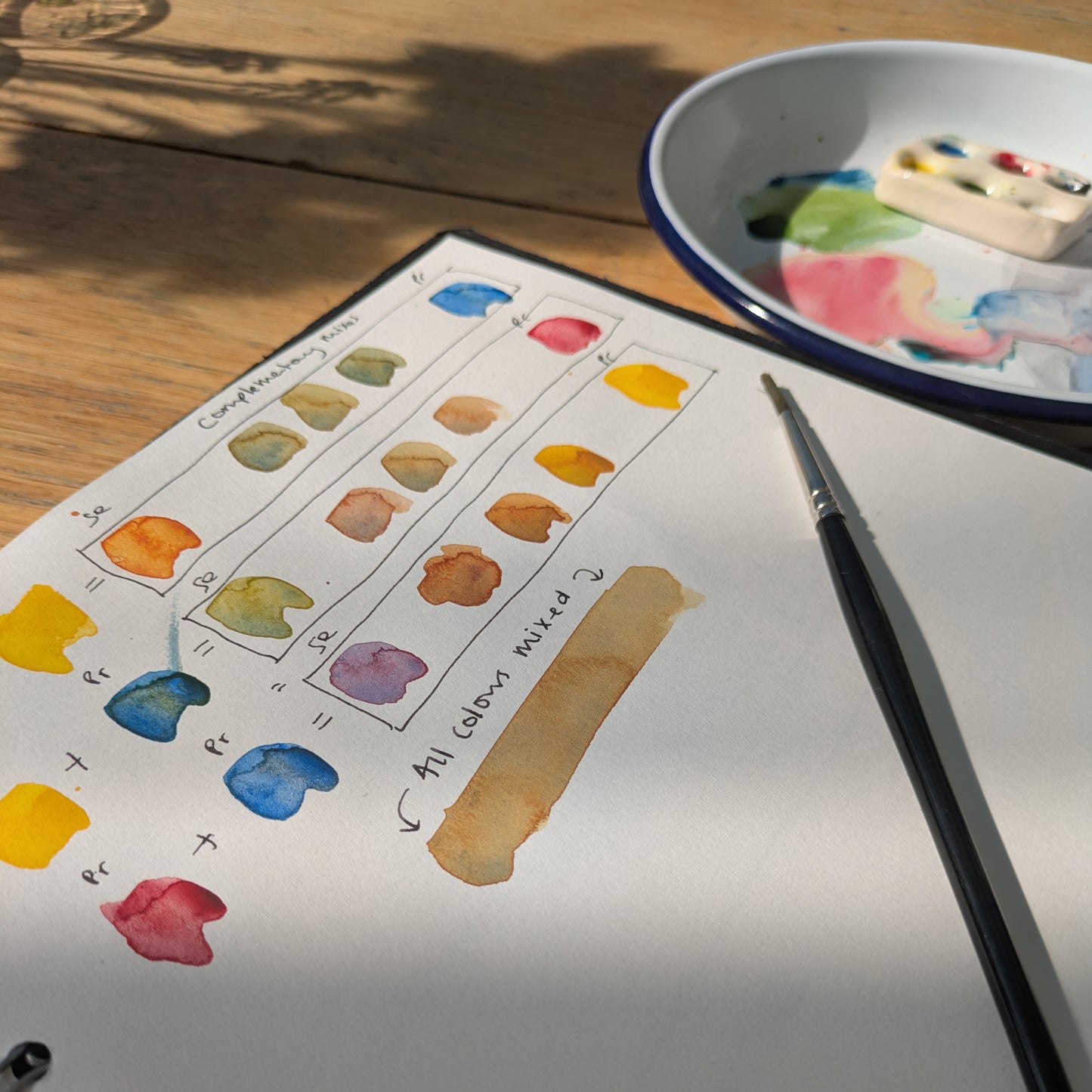 Watercolour Classes - Astwood - Discovering Sketchbooks